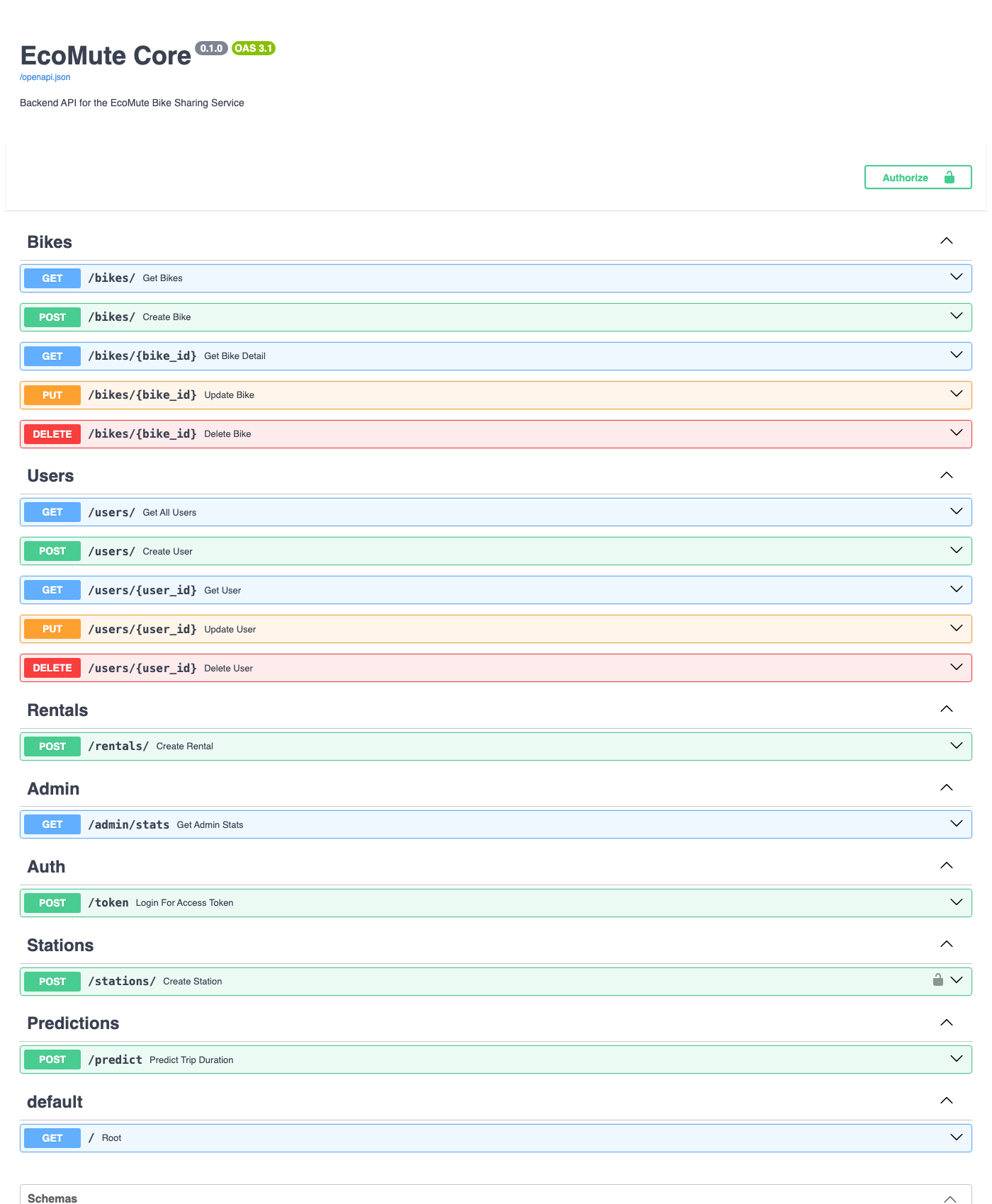 Interactive API documentation listing EcoMute's endpoints by group