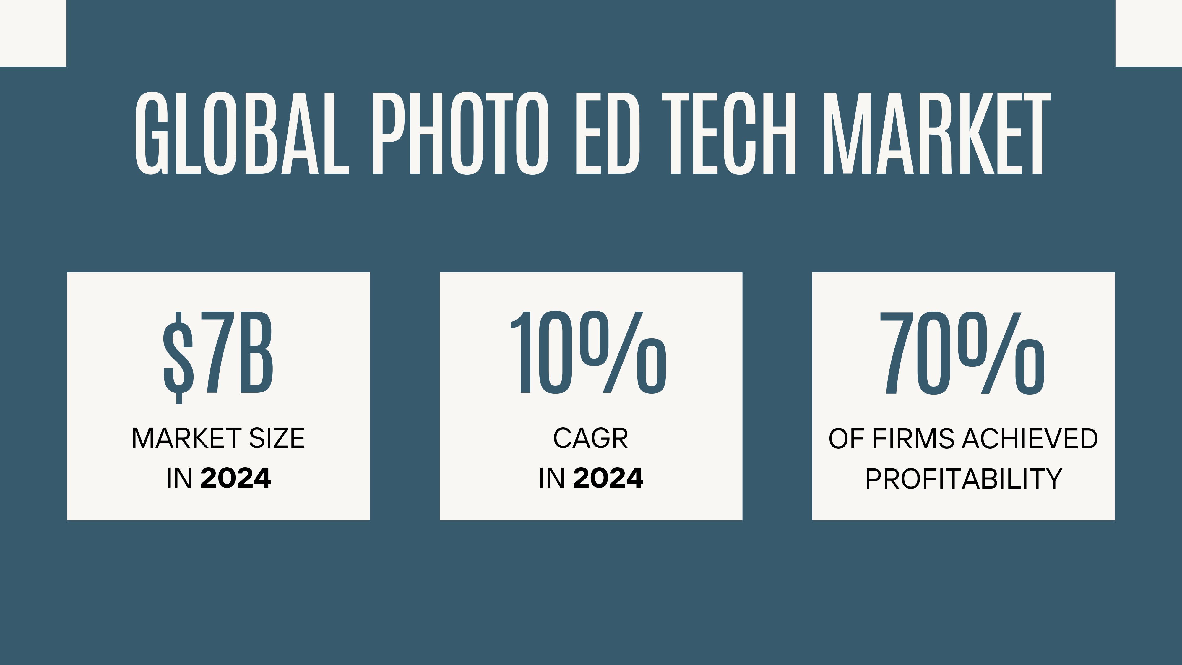 Photography Education: Low Saturation, High Profitability