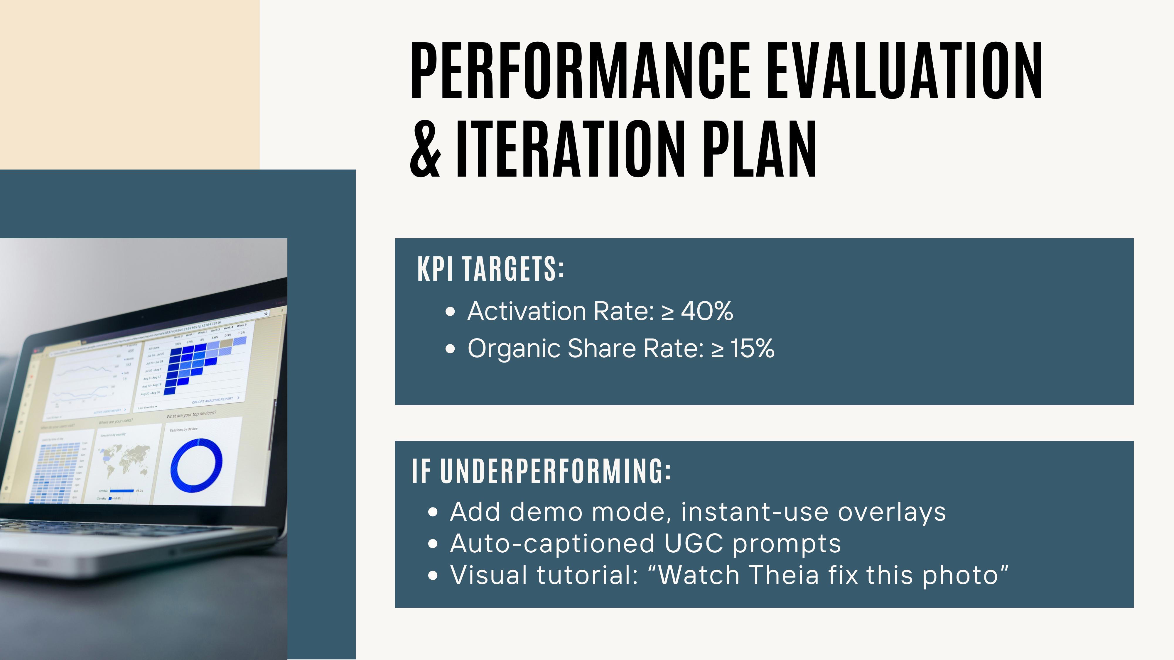 Performance evaluation and iteration