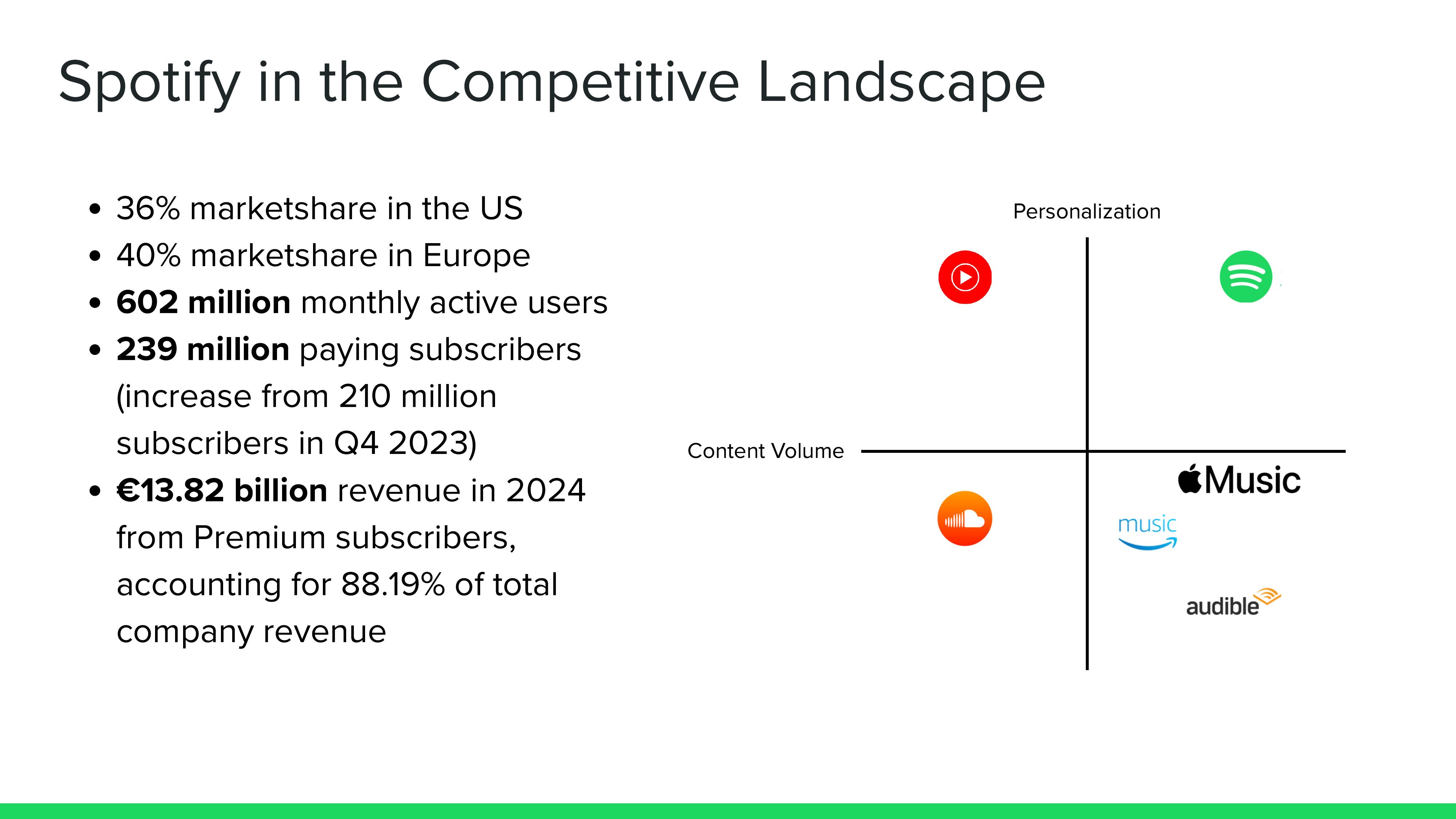 Competitive Positioning Through Personalization